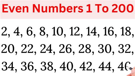 1 to 200 even number|list of even numbers.